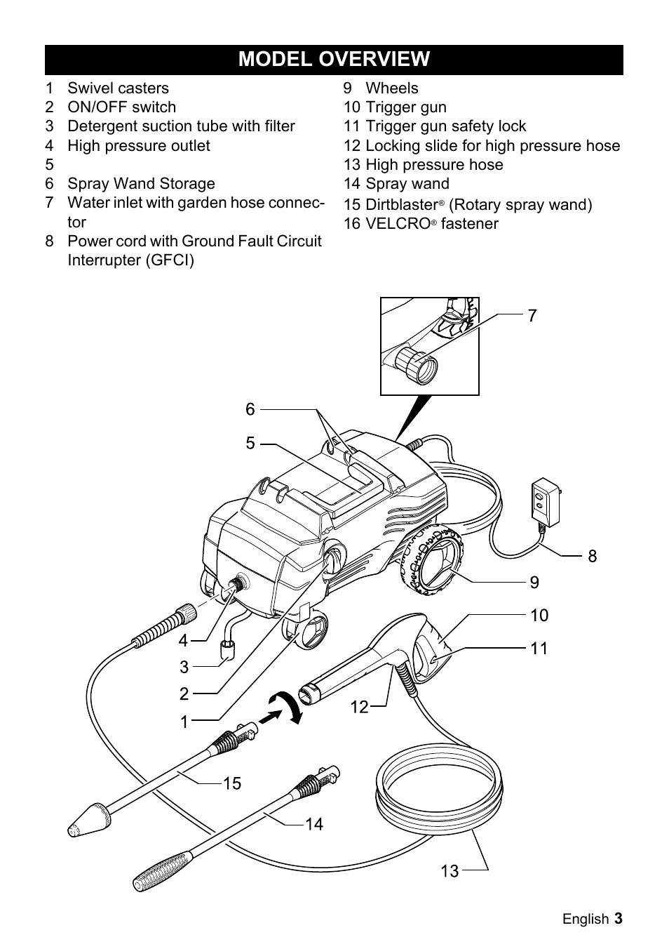 Model overview | Karcher K 2.20 M User Manual | Page 3 / 16
