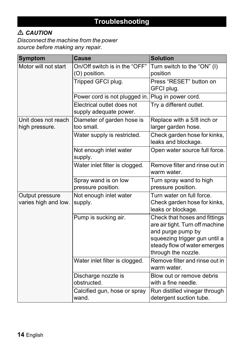 Troubleshooting | Karcher K 2.56 M User Manual | Page 14 / 44