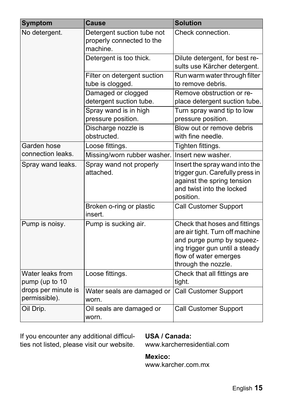 Karcher K 2.56 M User Manual | Page 15 / 44