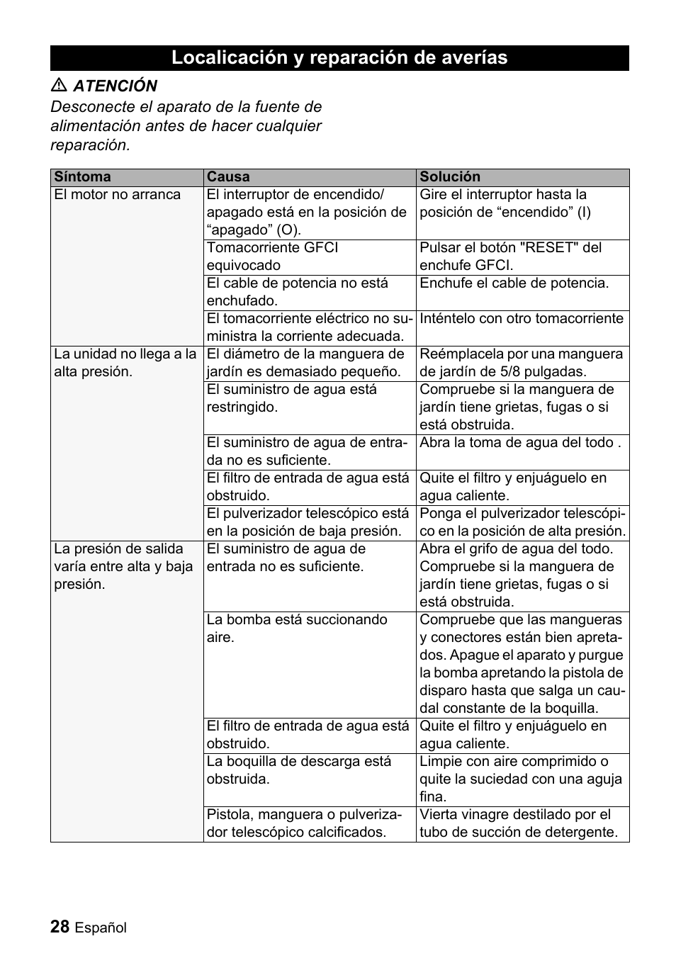 Localicación y reparación de averías | Karcher K 2.56 M User Manual | Page 28 / 44