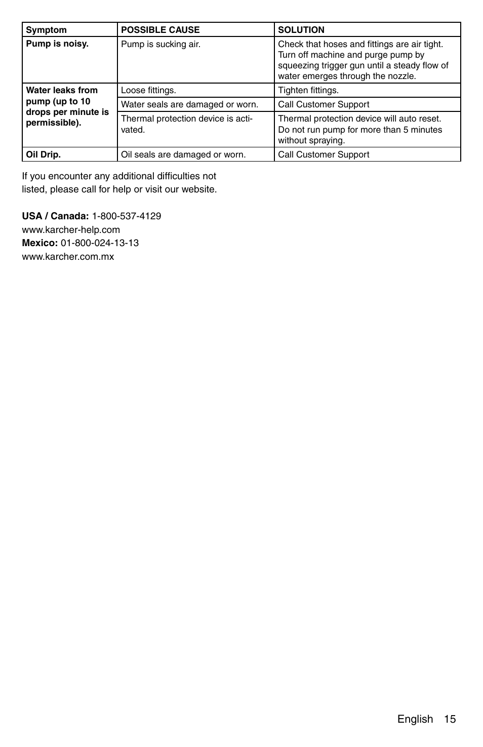 Karcher G 2600 PC User Manual | Page 15 / 46