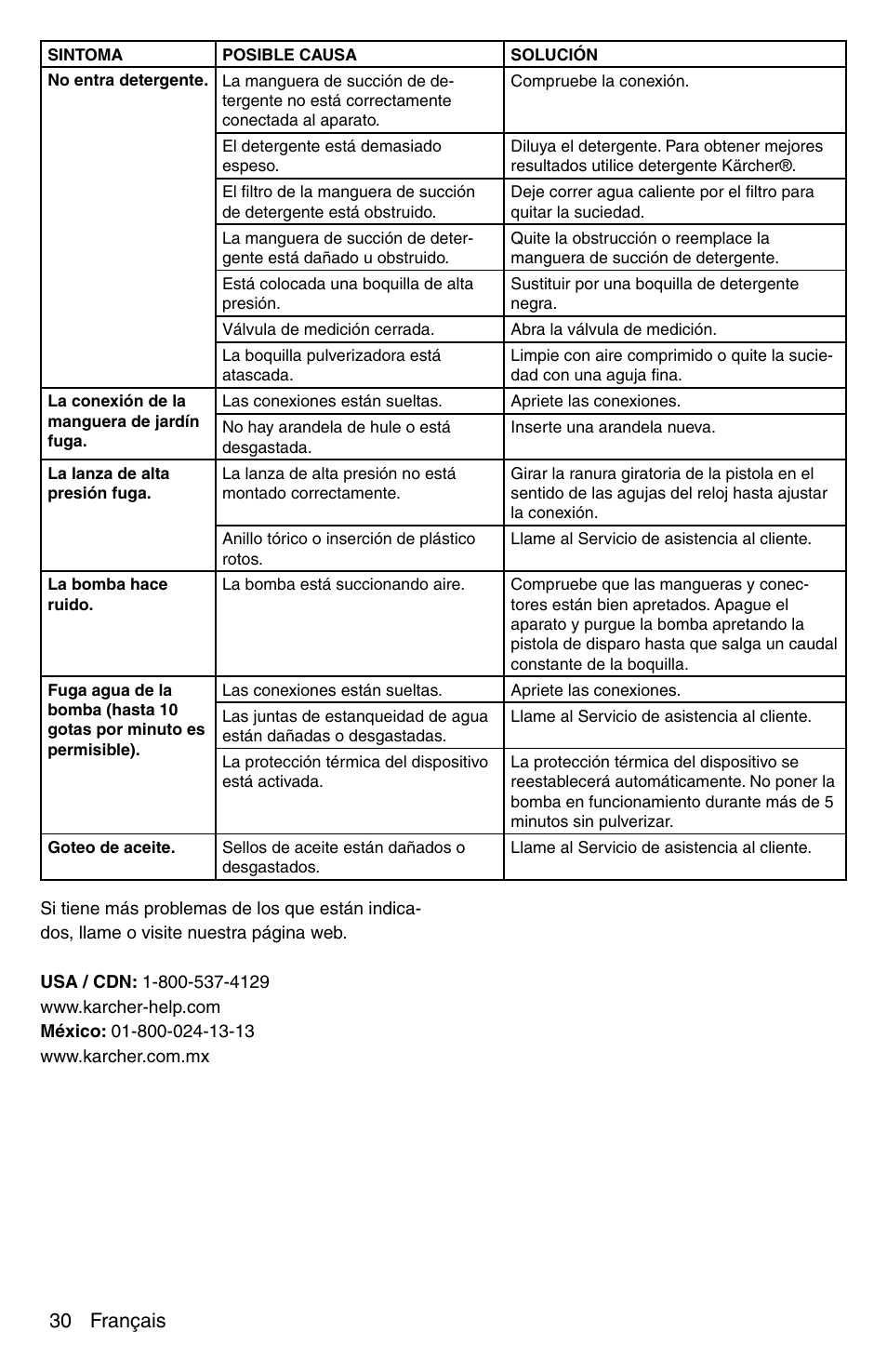 30 français | Karcher G 2600 PC User Manual | Page 30 / 46