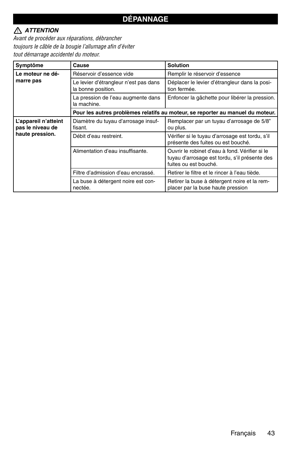 Dépannage | Karcher G 2600 PC User Manual | Page 43 / 46