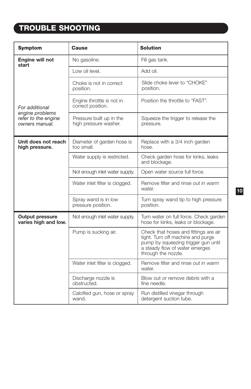 Trouble shooting | Karcher K4400G User Manual | Page 11 / 12