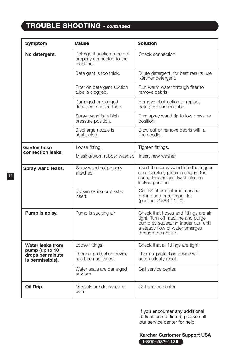 Trouble shooting | Karcher K4400G User Manual | Page 12 / 12