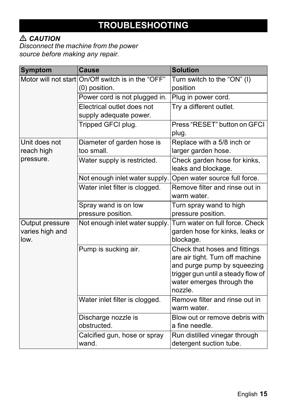 Troubleshooting | Karcher K 2.350 User Manual | Page 15 / 16