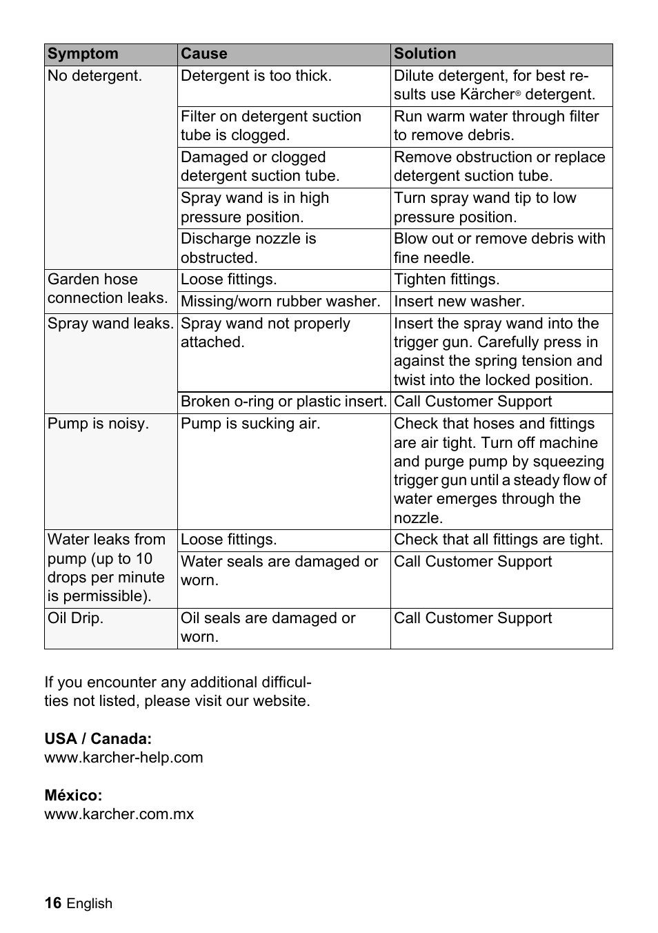 Karcher K 2.350 User Manual | Page 16 / 16