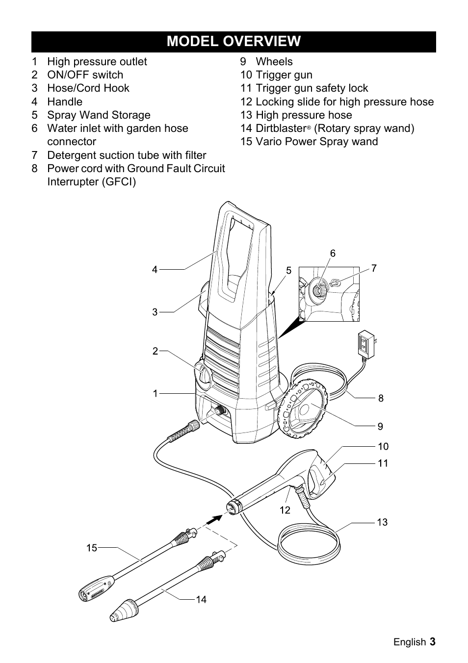 Model overview | Karcher K 2.350 User Manual | Page 3 / 16