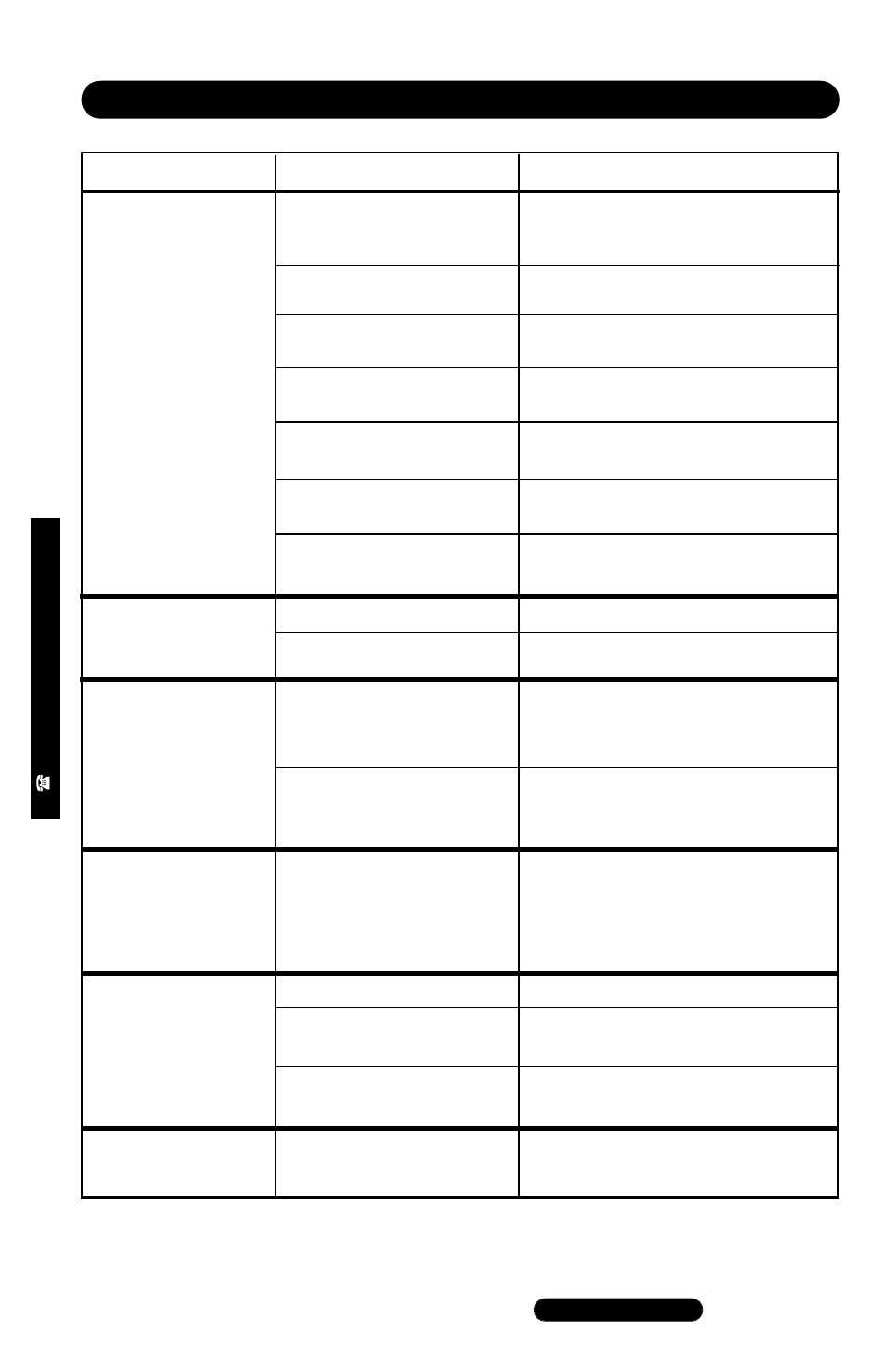 Troubleshooting | Karcher K 2300 G User Manual | Page 12 / 12