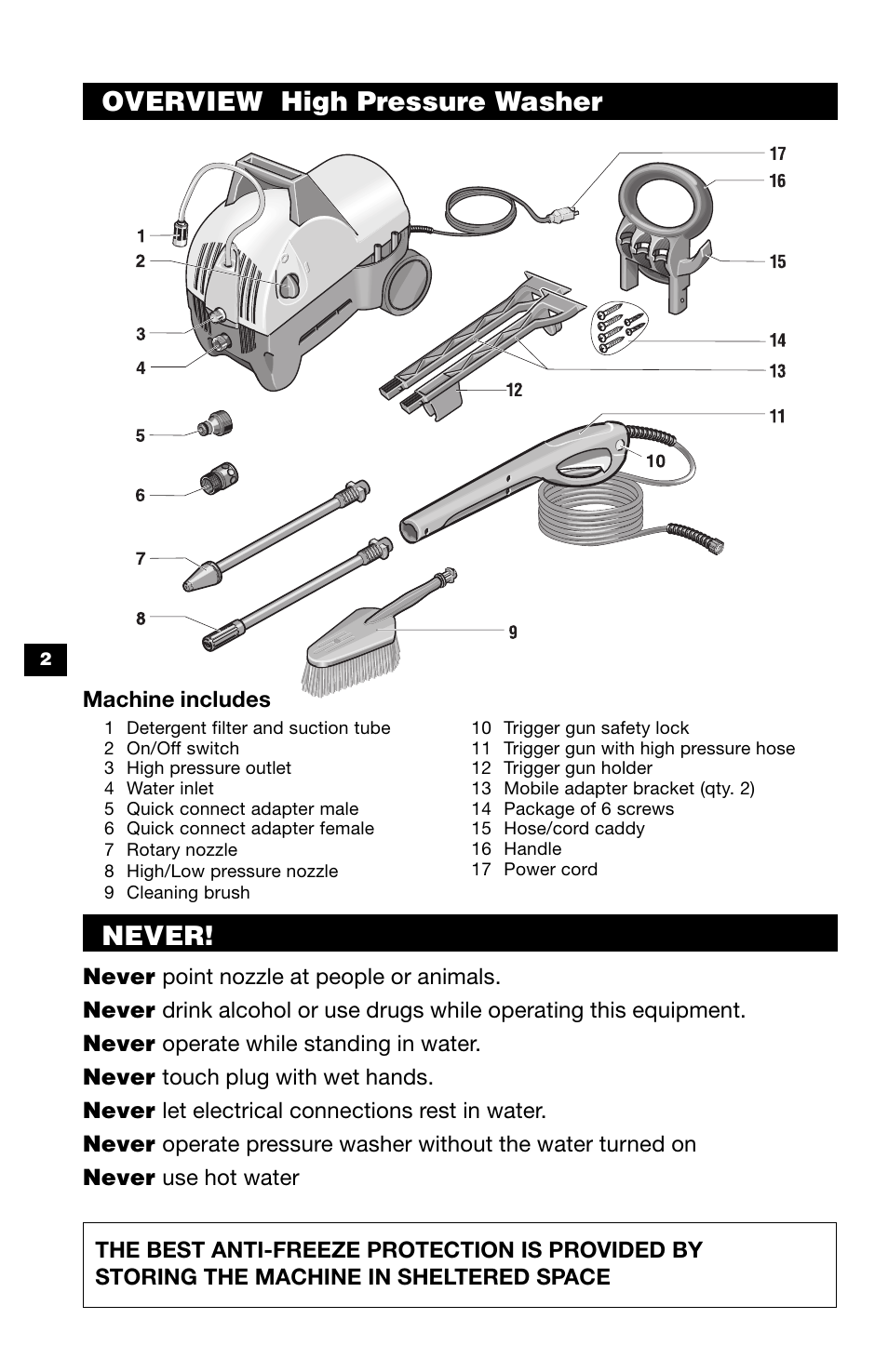 Overview high pressure washer never | Karcher K 390 M User Manual | Page 2 / 12