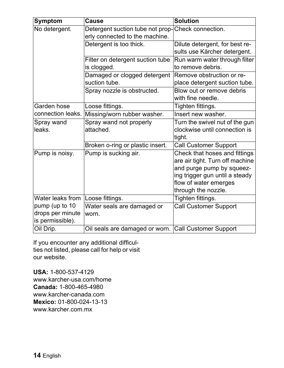 Karcher G 2000 ET User Manual | Page 14 / 43