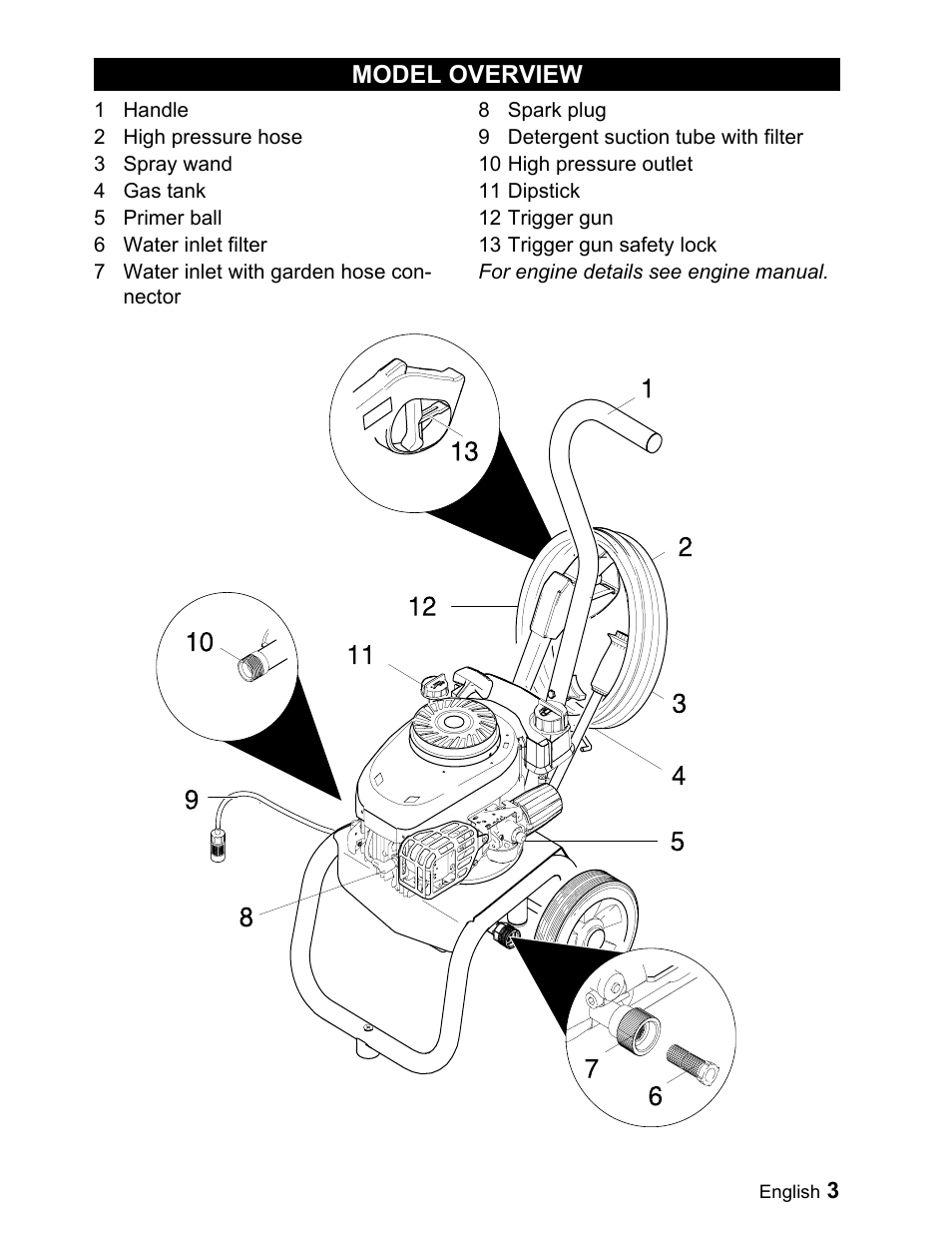 Karcher G 2000 ET User Manual | Page 3 / 43