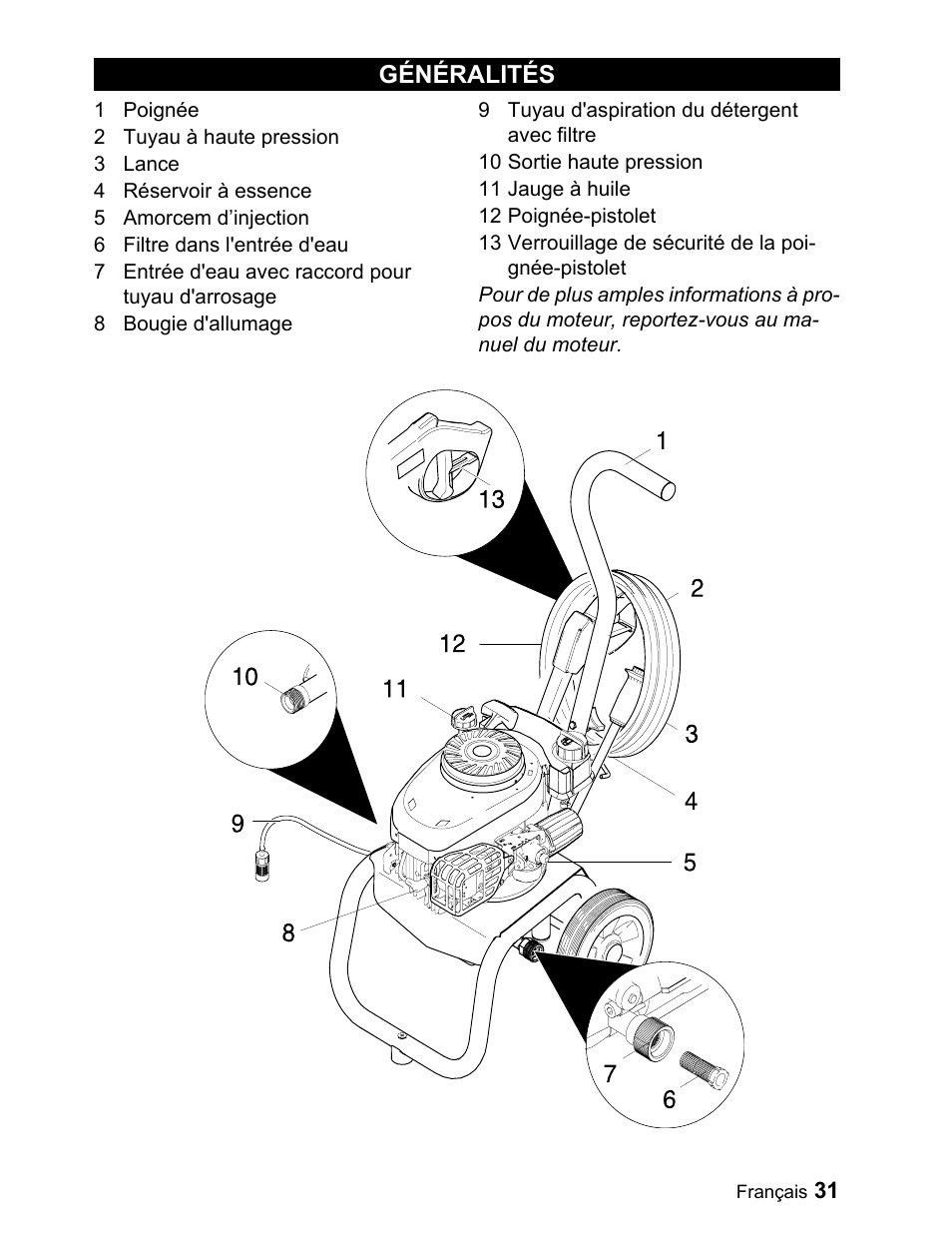 Généralités | Karcher G 2000 ET User Manual | Page 31 / 43