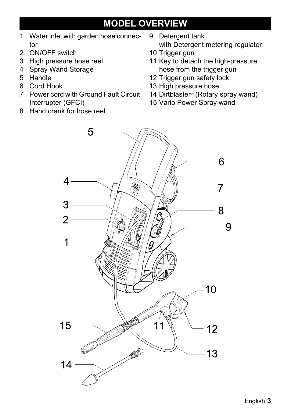 Model overview | Karcher K 5.85 M User Manual | Page 3 / 48