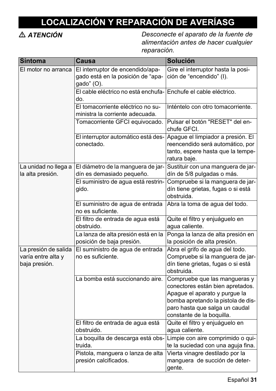 Localización y reparación de averíasg | Karcher K 5.85 M User Manual | Page 31 / 48