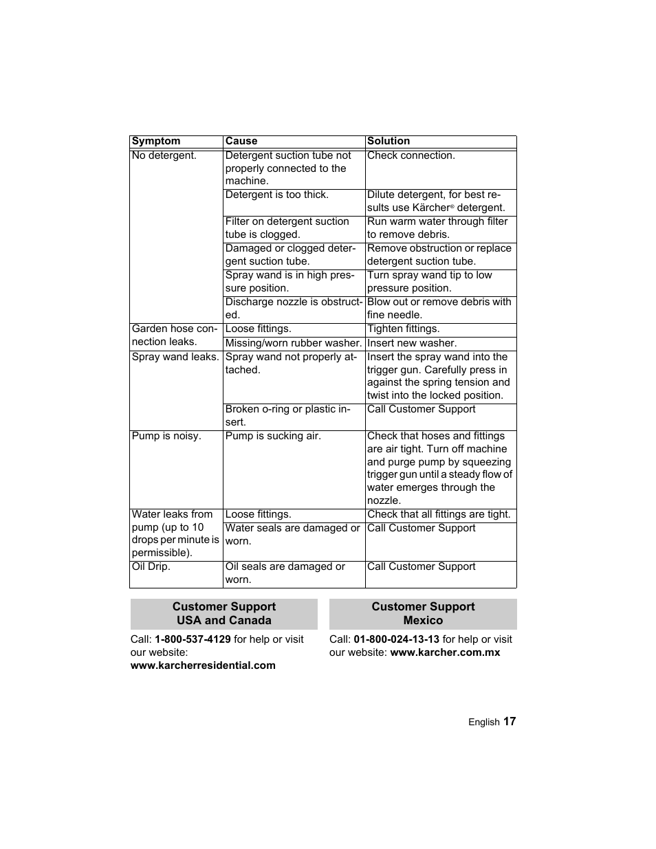 Karcher K 3.49 M User Manual | Page 17 / 52