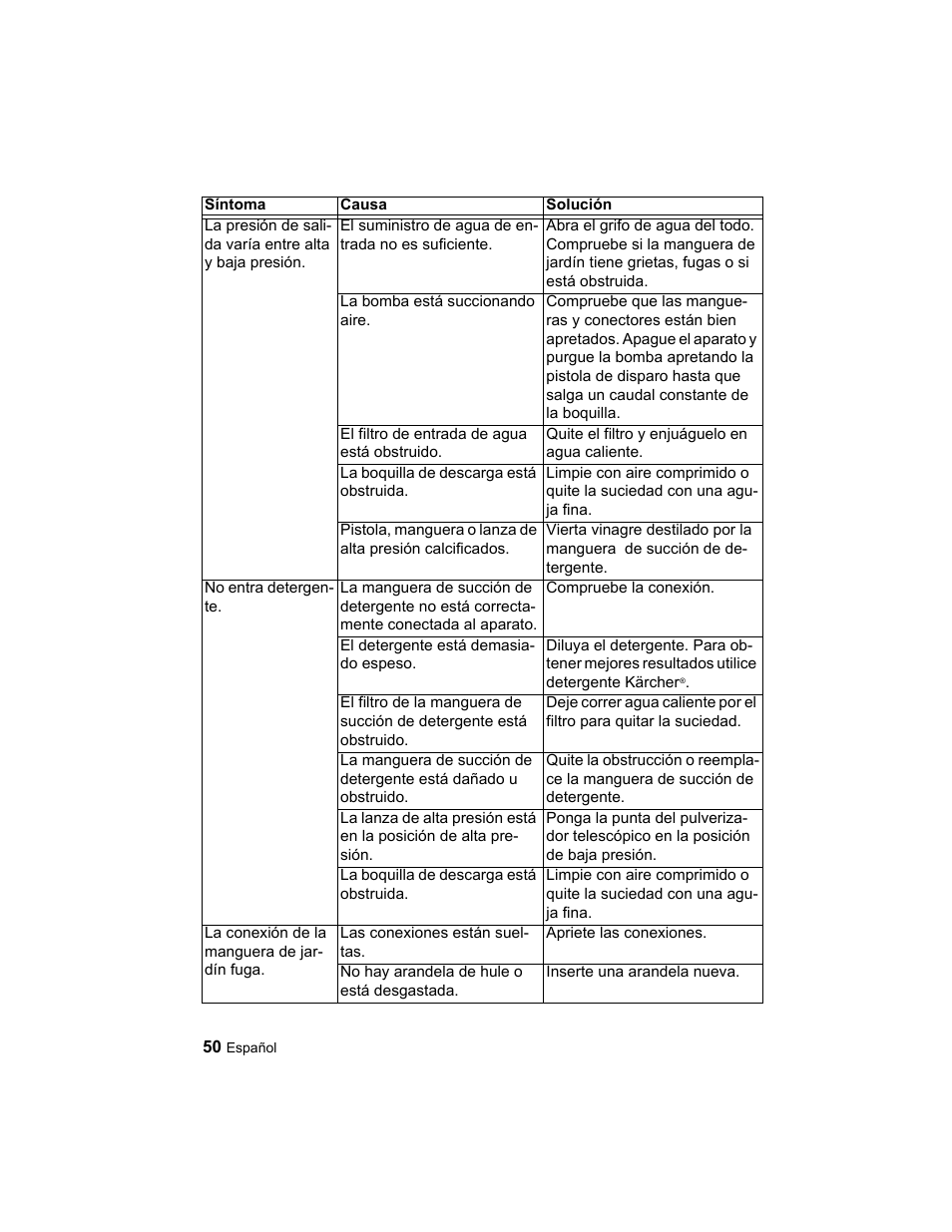 Karcher K 3.49 M User Manual | Page 50 / 52