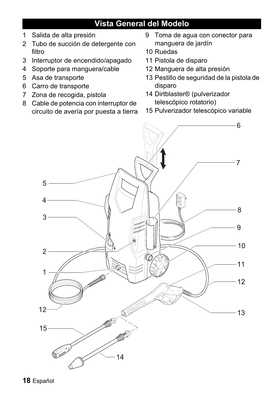 Vista general del modelo | Karcher K 2.26M User Manual | Page 18 / 48