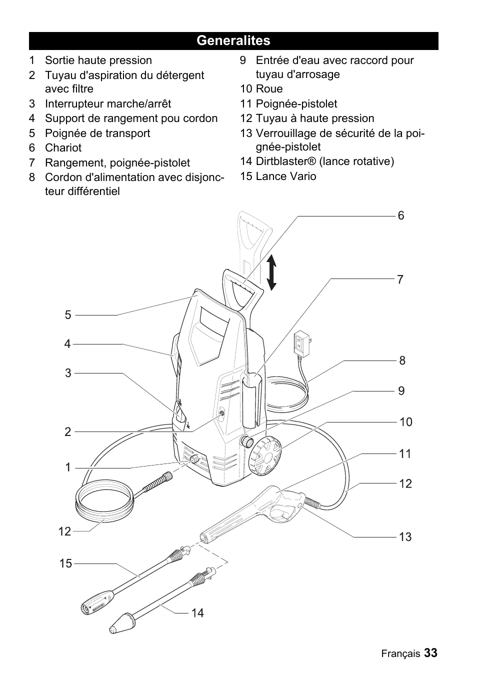 Generalites | Karcher K 2.26M User Manual | Page 33 / 48