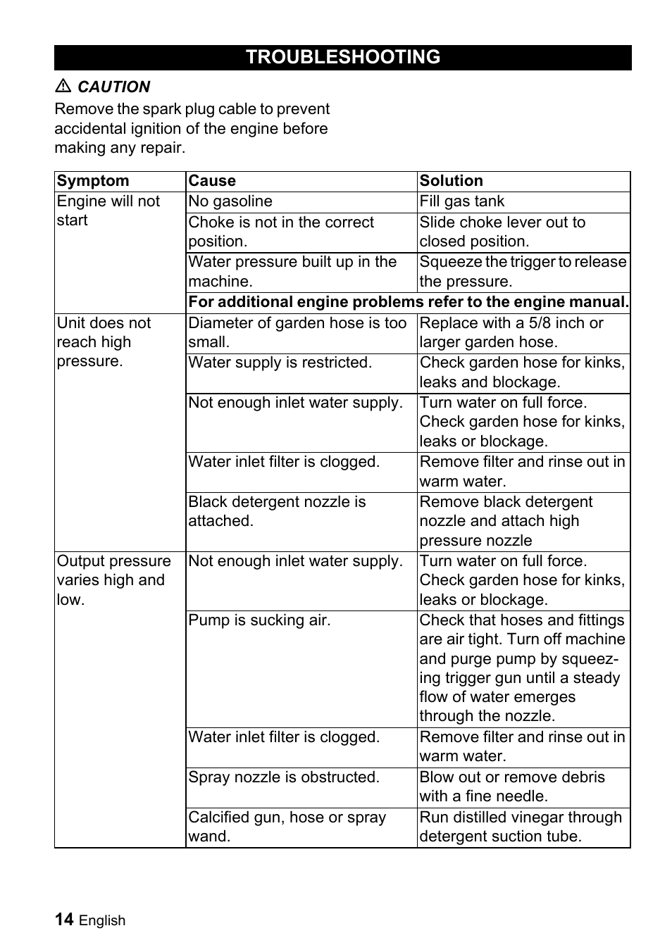 Troubleshooting | Karcher G 2600 PH User Manual | Page 14 / 47