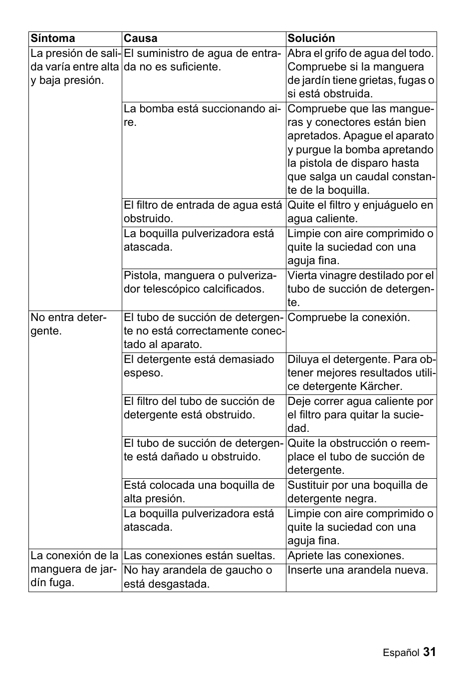 Karcher G 2600 PH User Manual | Page 31 / 47