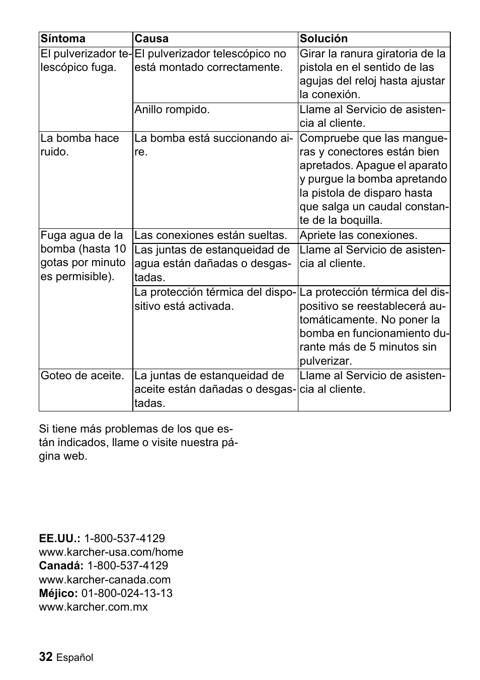 Karcher G 2600 PH User Manual | Page 32 / 47