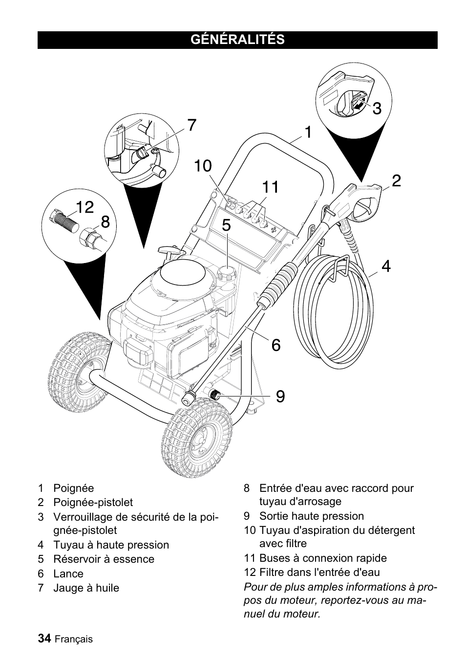 Généralités | Karcher G 2600 PH User Manual | Page 34 / 47