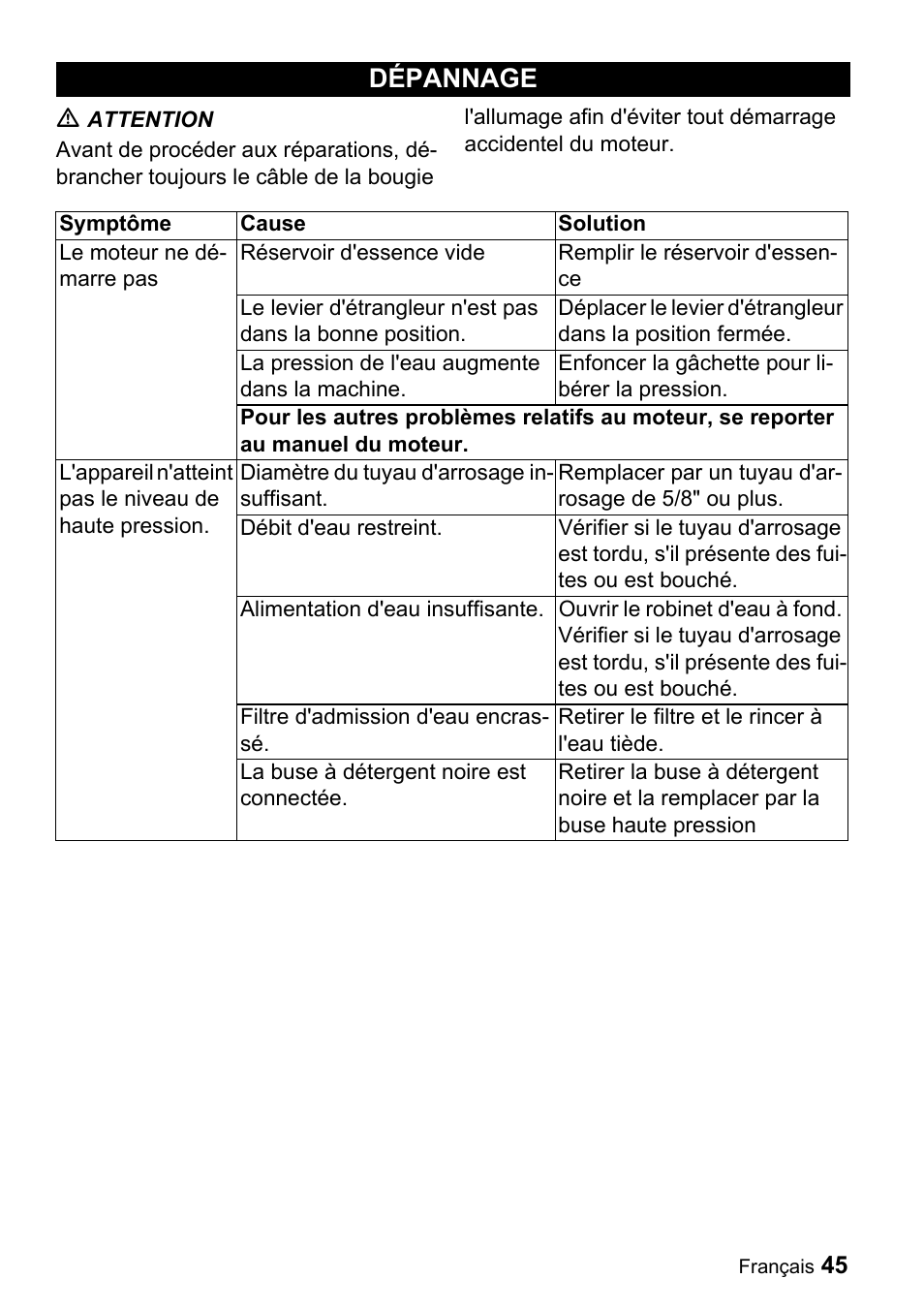 Dépannage | Karcher G 2600 PH User Manual | Page 45 / 47