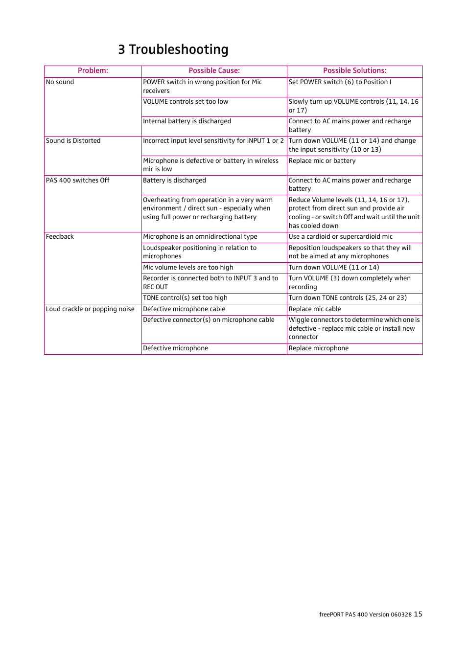 3 troubleshooting | HeadsetUSA PAS 400 User Manual | Page 15 / 21