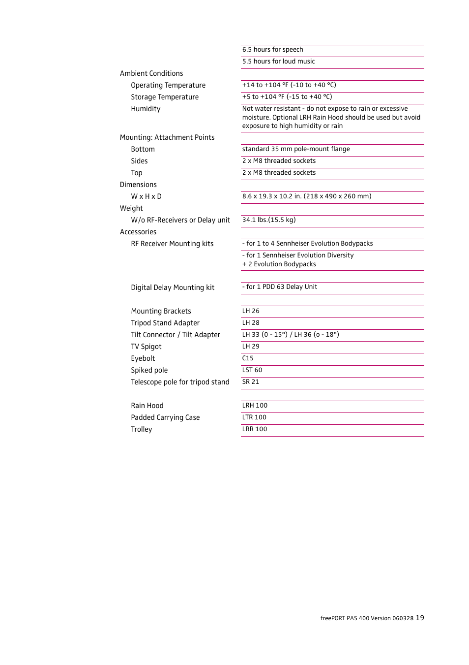 HeadsetUSA PAS 400 User Manual | Page 19 / 21