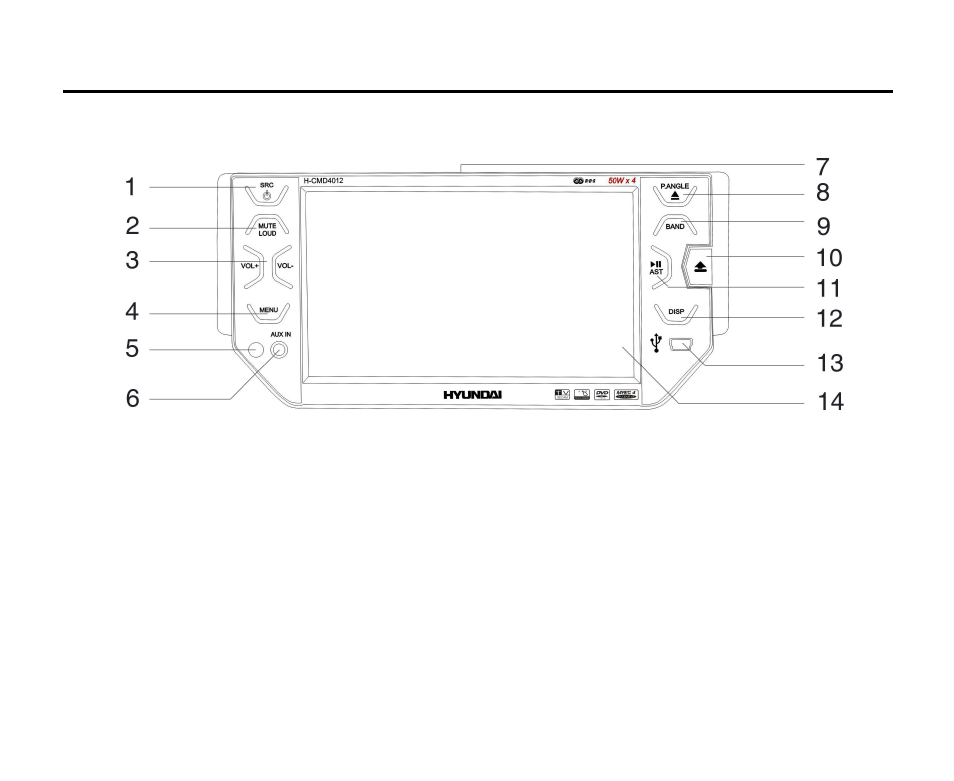 Panel controls | Hyundai H-CMD4012 User Manual | Page 9 / 84