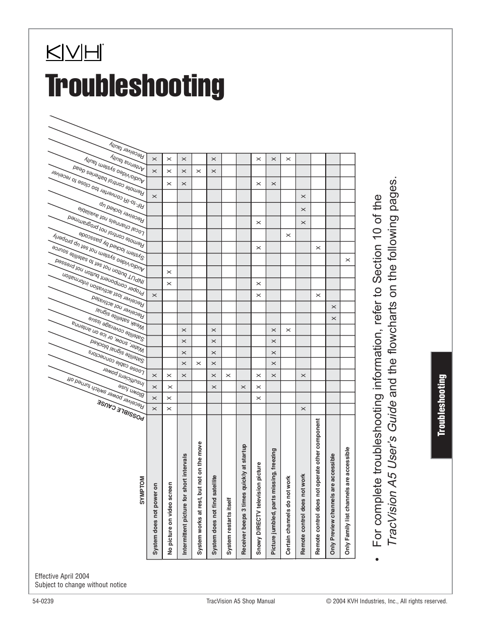 Troubleshooting, Troubleshooting table | KVH Industries KVH TracVision User Manual | Page 23 / 32