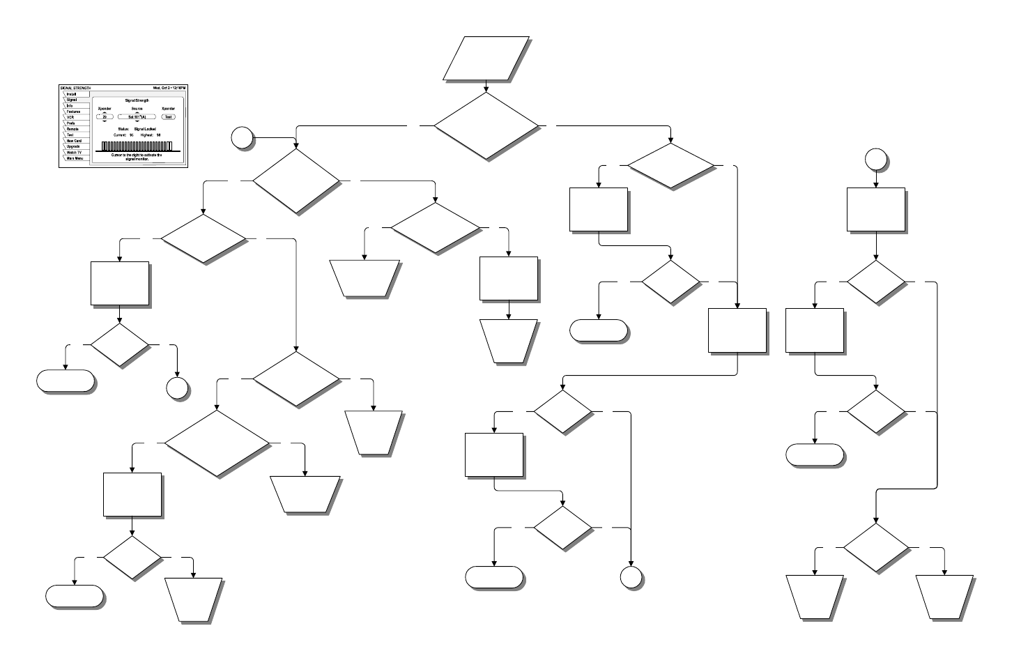 No picture but directv banner displayed, Tracvision a5 troubleshooting flowchart, Symptom: no picture but directv banner displayed | KVH Industries KVH TracVision User Manual | Page 31 / 32