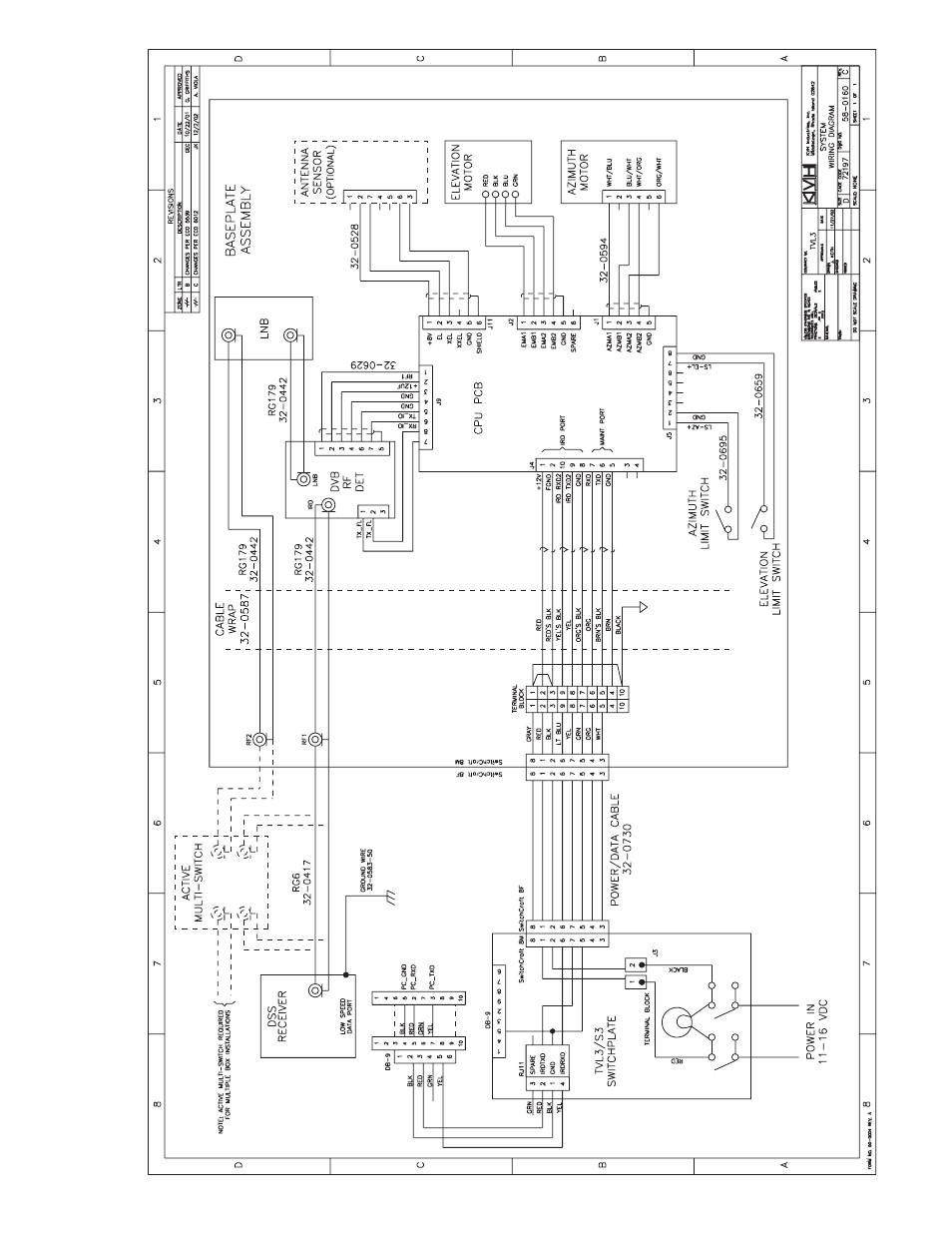 KVH Industries TracVision C3 User Manual | Page 68 / 82