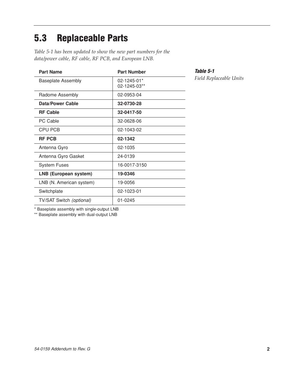 3 replaceable parts | KVH Industries TracVision C3 User Manual | Page 7 / 82