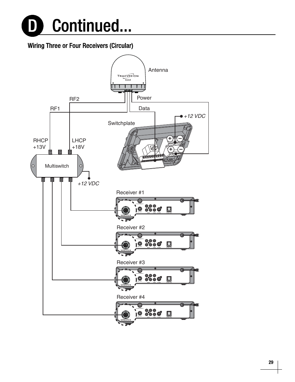 Continued... d, Wiring three or four receivers (circular), Receiver #1 | Receiver #3, Receiver #4, Data power +12 vdc, Multiswitch | KVH Industries TracVisionM7 User Manual | Page 28 / 31