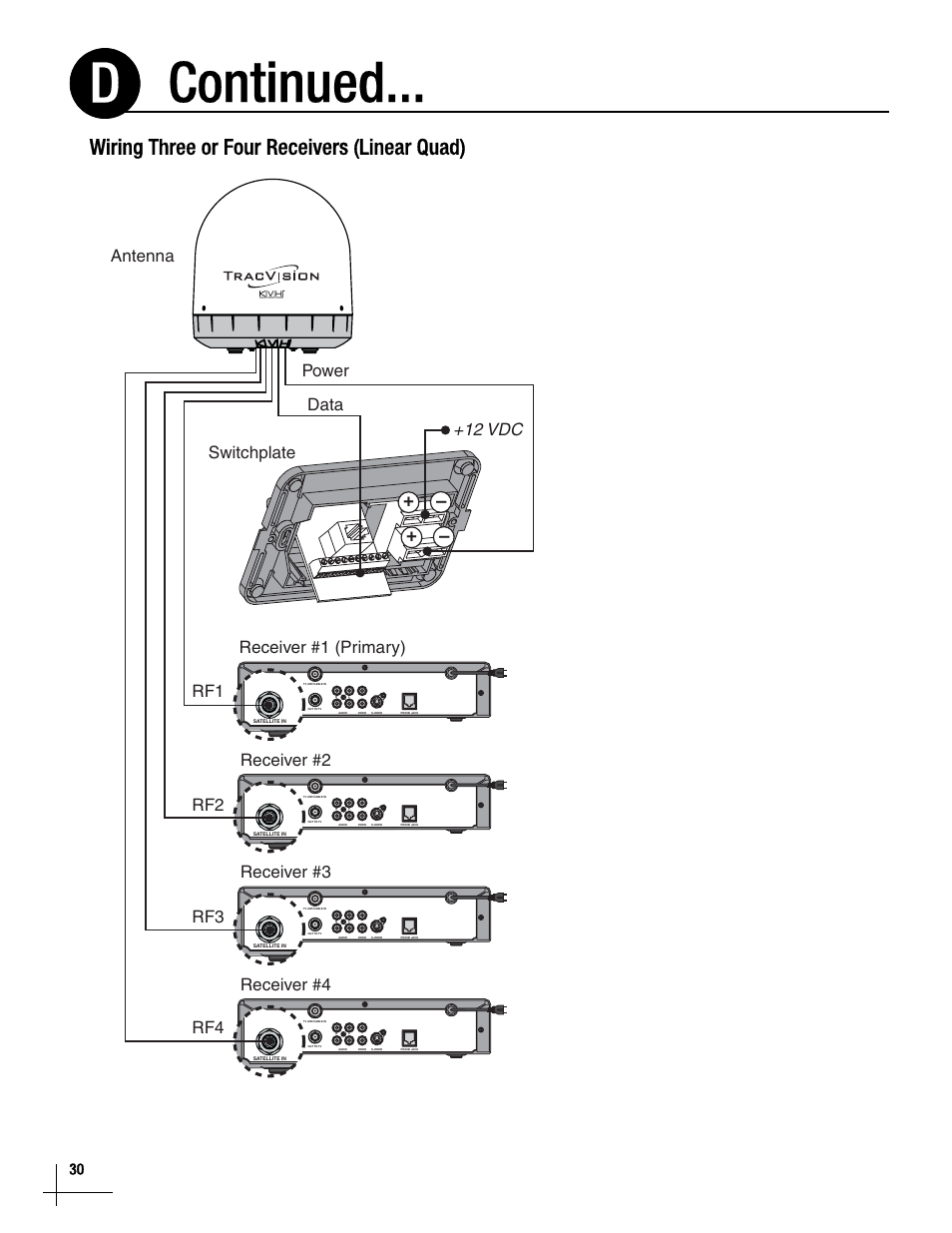 Continued... d, Wiring three or four receivers (linear quad), Antenna receiver #2 | Receiver #1 (primary), Receiver #3, Receiver #4, Rf2 rf1 rf3 rf4, Switchplate +12 vdc data power | KVH Industries TracVisionM7 User Manual | Page 29 / 31