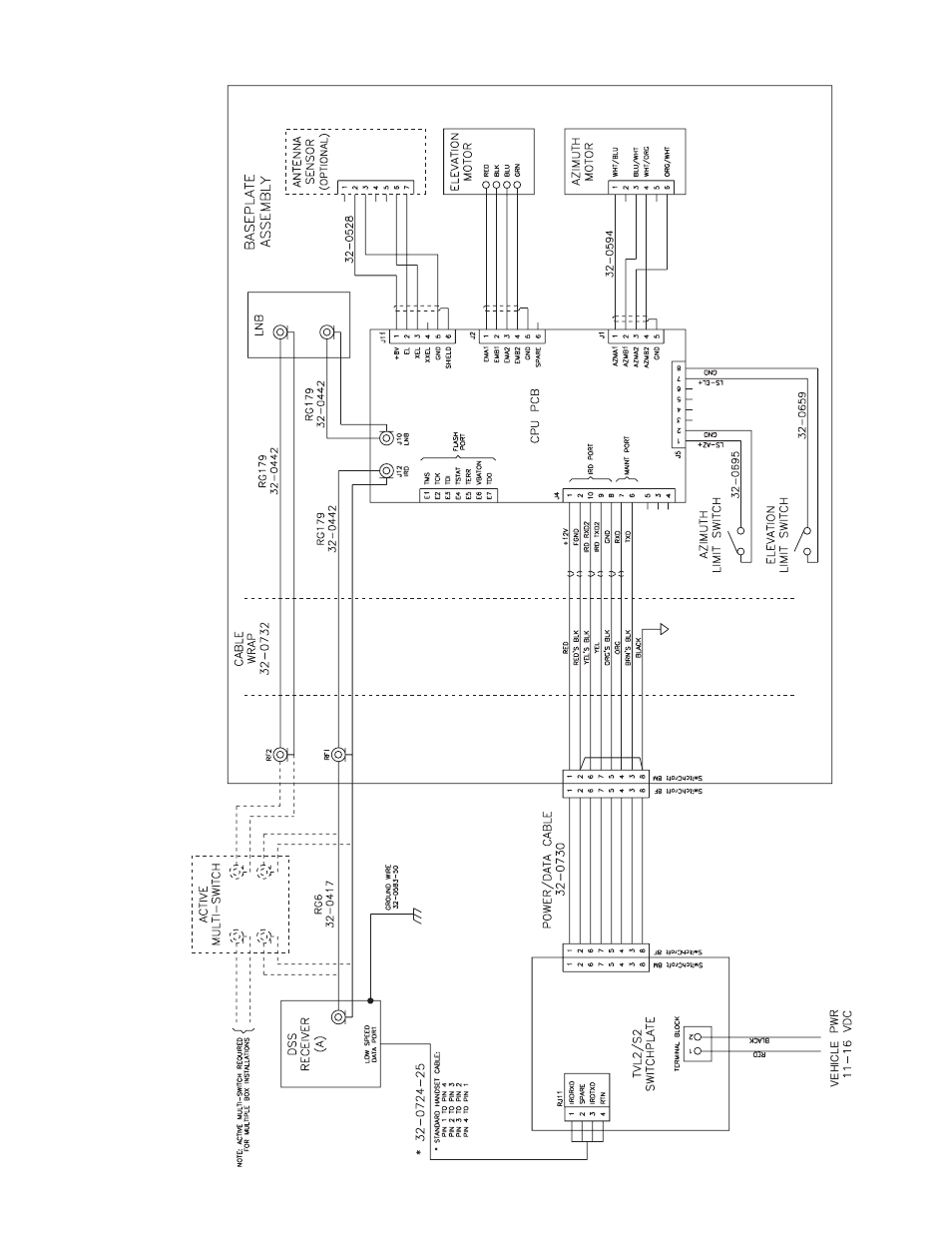 KVH Industries LF User Manual | Page 50 / 69