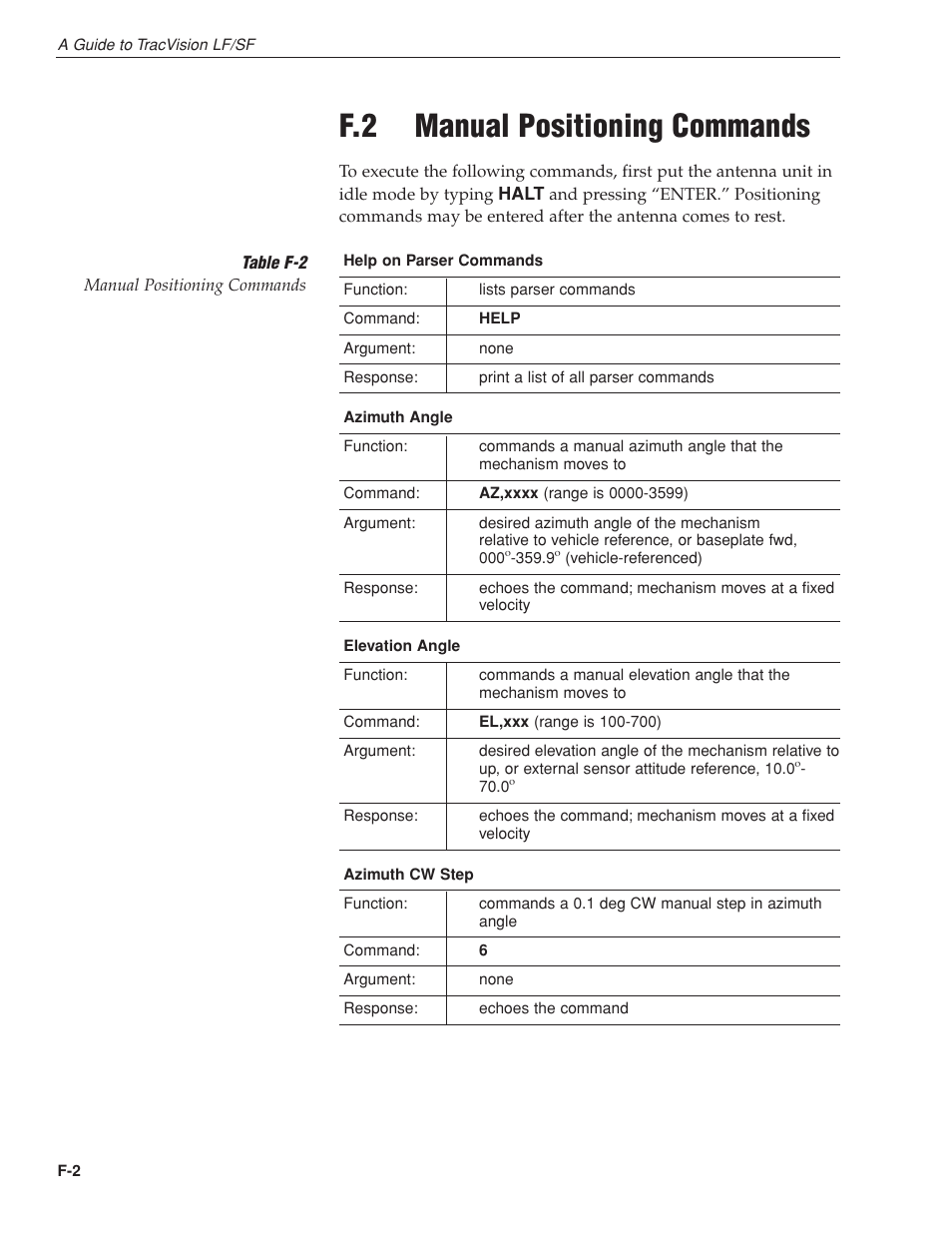 F.2 manual positioning commands | KVH Industries LF User Manual | Page 65 / 69