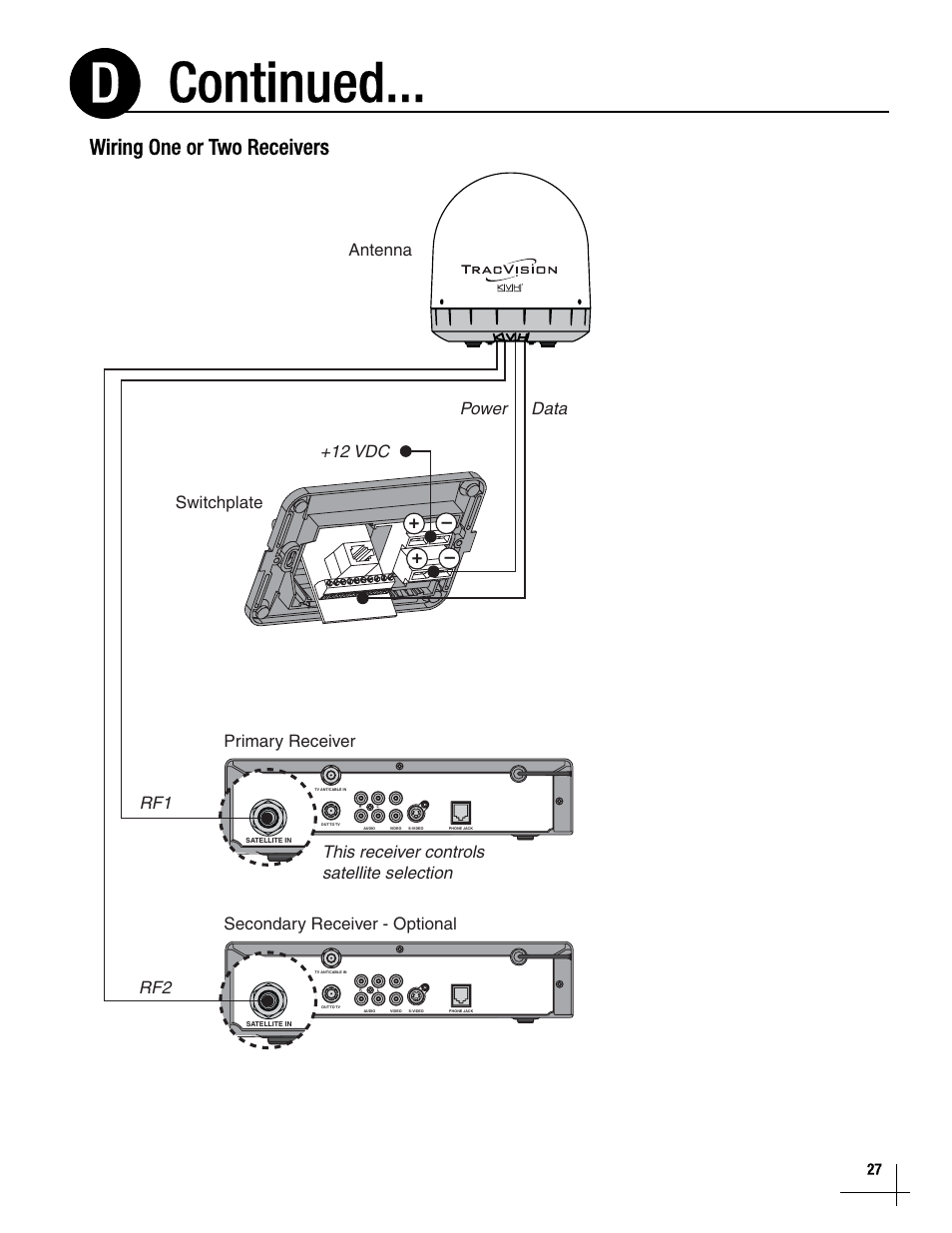Continued... d, Wiring one or two receivers, Data switchplate antenna power | Secondary receiver - optional primary receiver | KVH Industries TracVisionM5 User Manual | Page 26 / 29