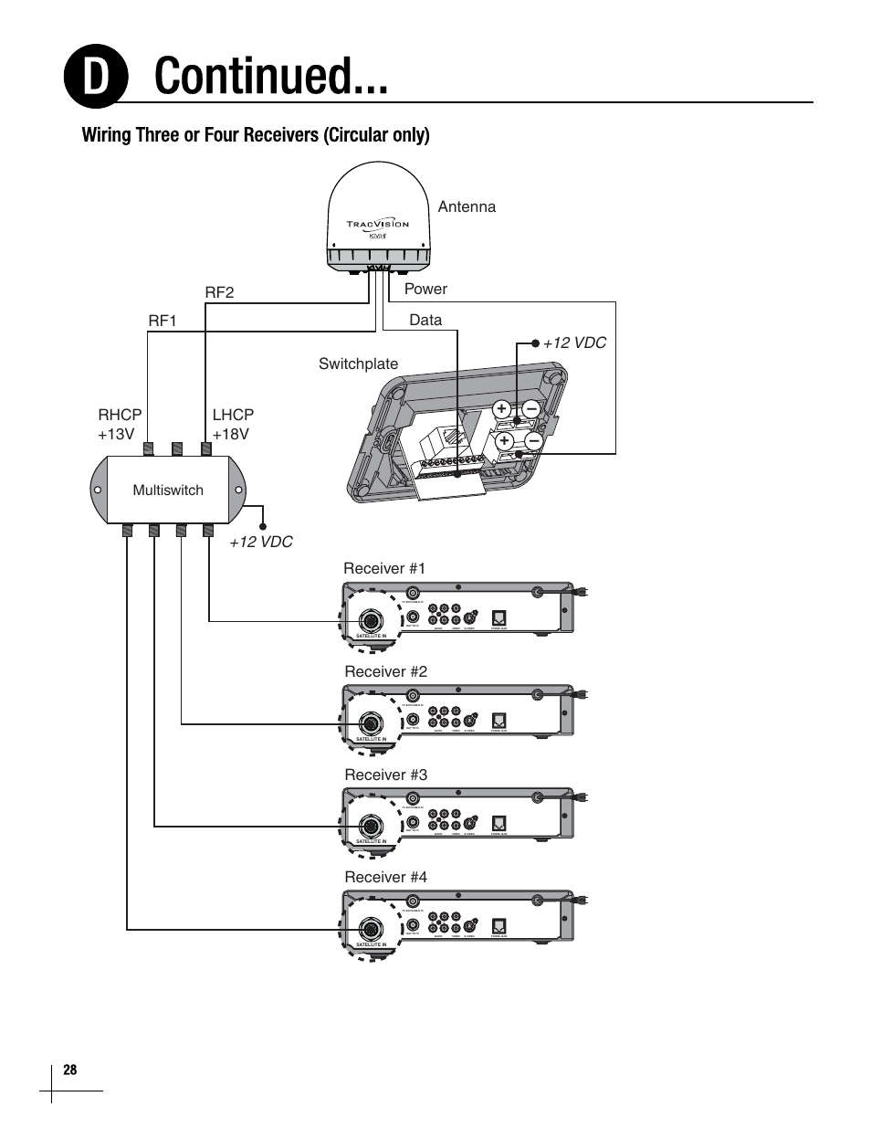 Continued... d, Wiring three or four receivers (circular only), Receiver #1 | Receiver #3, Receiver #4, Data power +12 vdc, Multiswitch | KVH Industries TracVisionM5 User Manual | Page 27 / 29