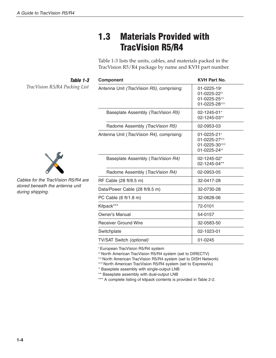 3 - materials provided with tracvision r5/r4, 3 materials provided with tracvision r5/r4 | KVH Industries TracVision R4 User Manual | Page 10 / 65