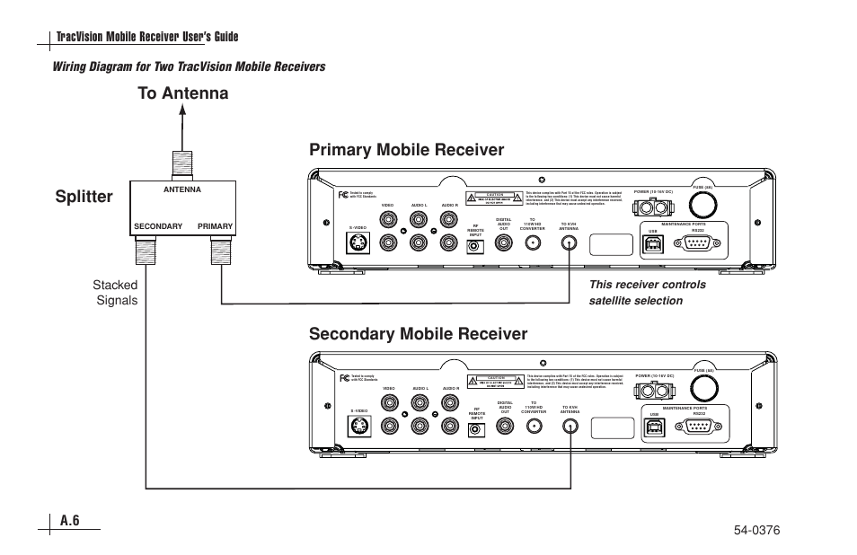 Tracvision mobile receiver user’s guide, This receiver controls satellite selection | KVH Industries antenna system User Manual | Page 101 / 127