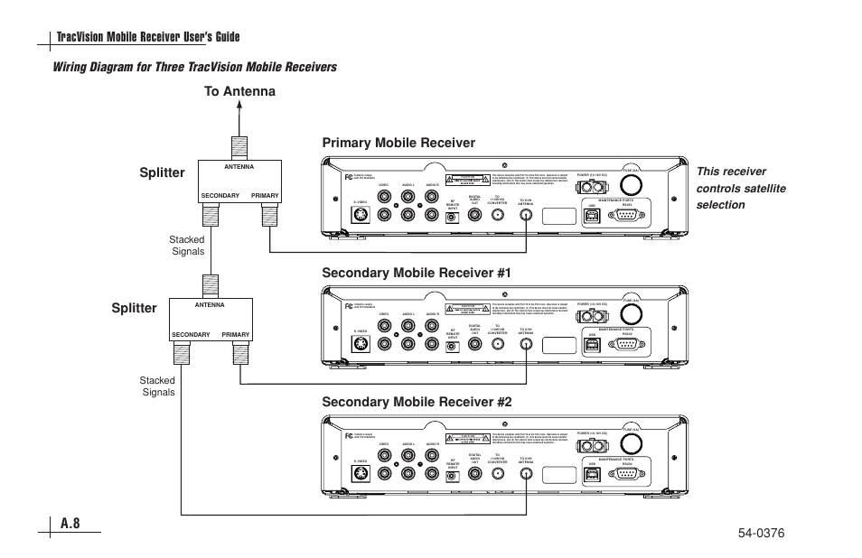 Tracvision mobile receiver user’s guide, This receiver controls satellite selection, Stacked signals stacked signals | KVH Industries antenna system User Manual | Page 103 / 127
