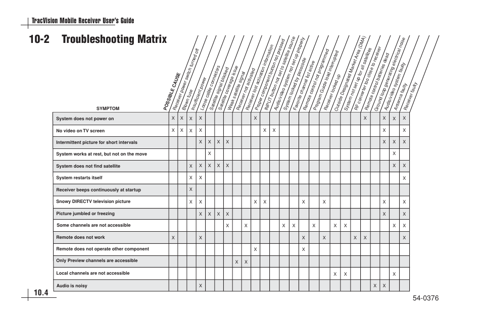 2 troubleshooting matrix, Tracvision mobile receiver user’s guide | KVH Industries antenna system User Manual | Page 85 / 127