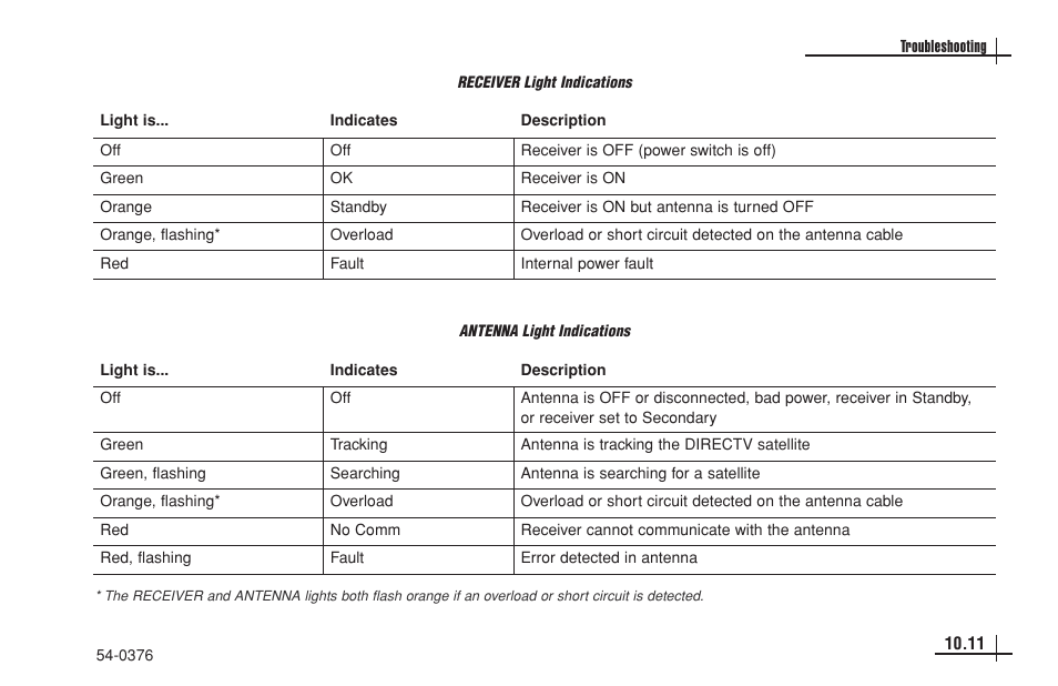 KVH Industries antenna system User Manual | Page 92 / 127