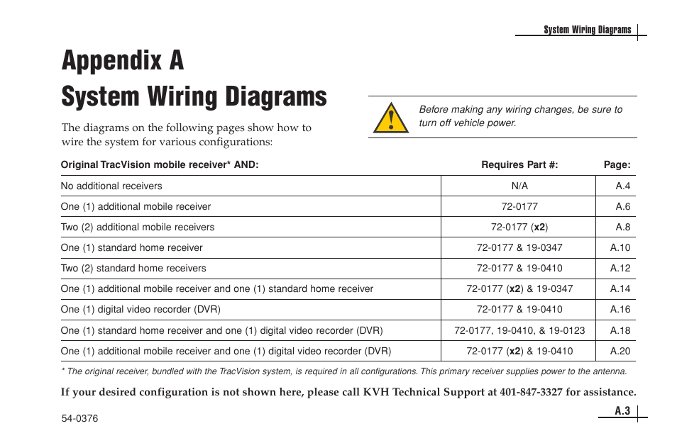 A - system wiring diagrams, Appendix a system wiring diagrams | KVH Industries antenna system User Manual | Page 98 / 127