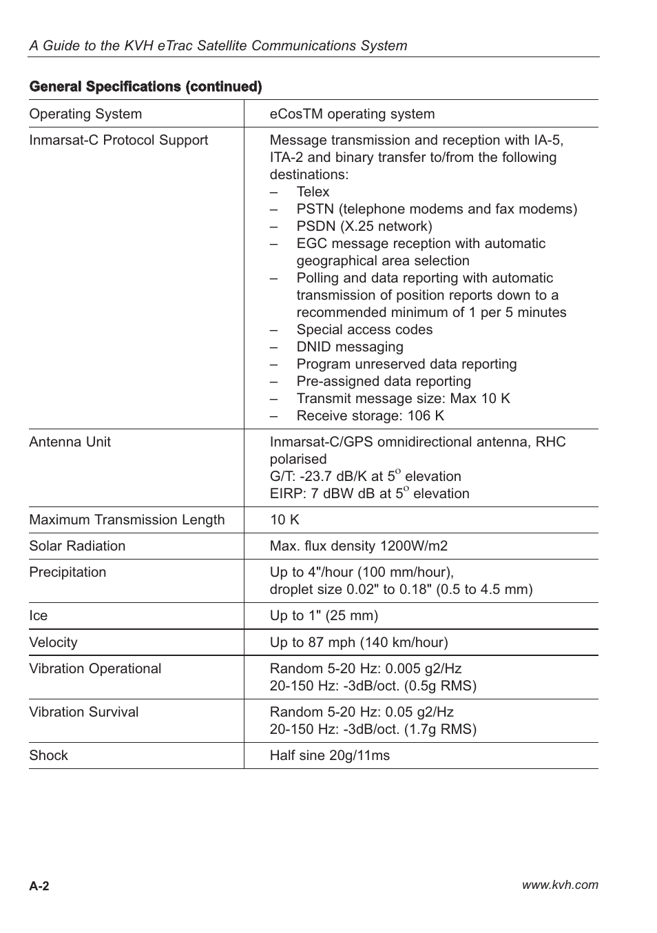 KVH Industries eTrac User Manual | Page 33 / 37