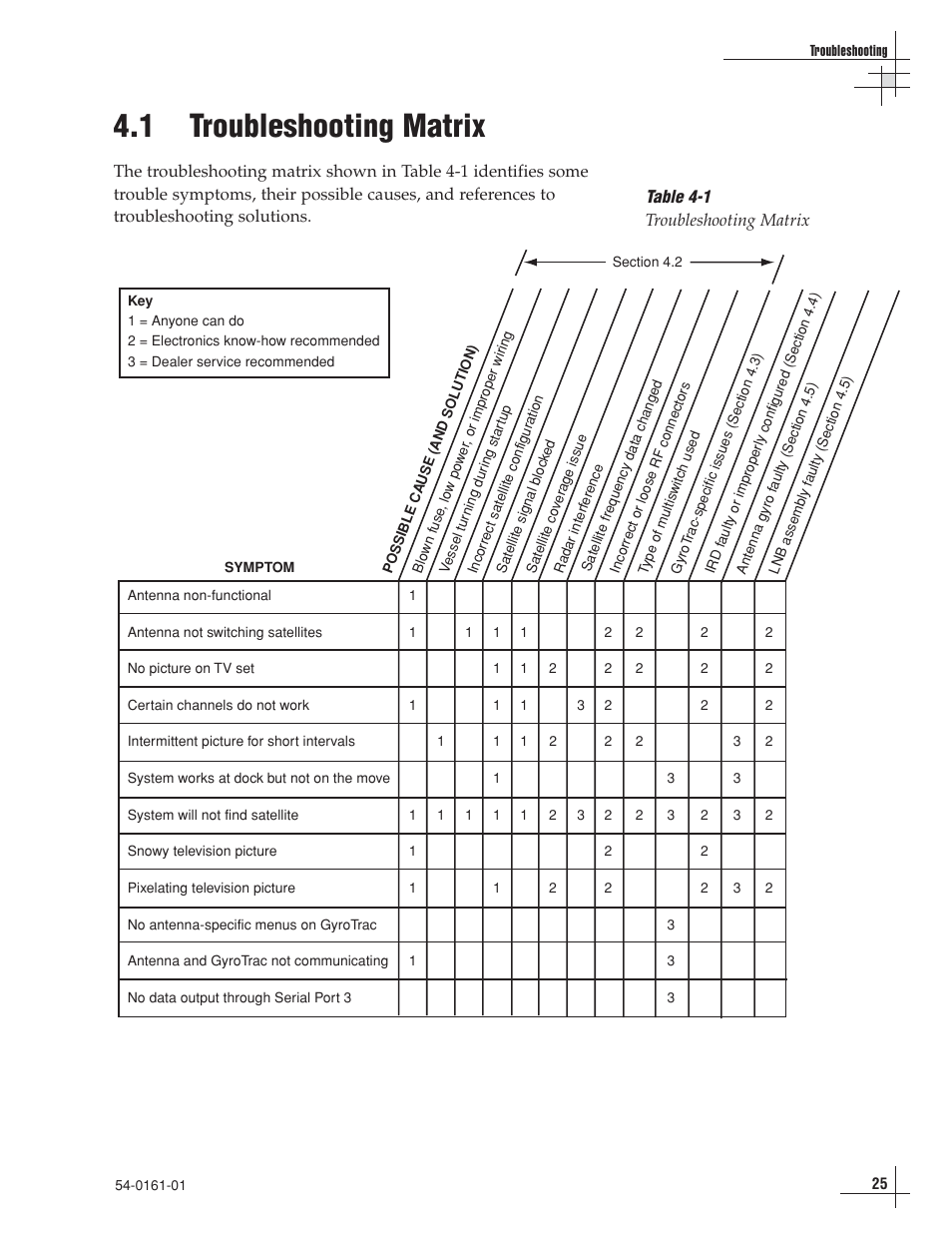 1 - troubleshooting matrix, 1 troubleshooting matrix | KVH Industries KVH TracVision TracVision G6 User Manual | Page 23 / 30