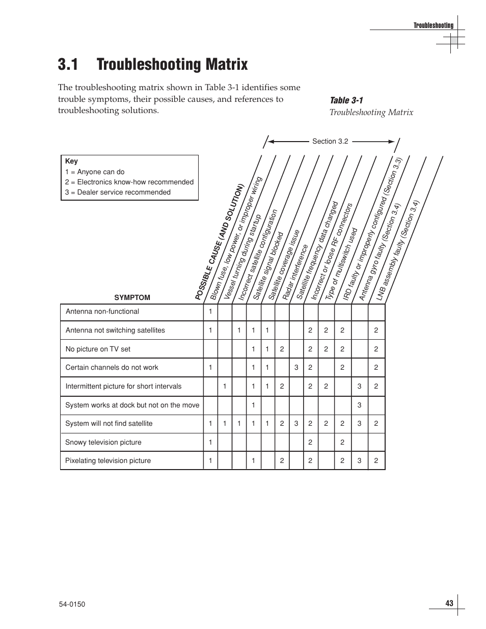 1 - troubleshooting matrix, 1 troubleshooting matrix | KVH Industries TracVision 4 User Manual | Page 45 / 88